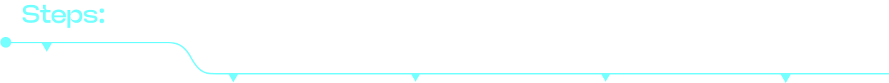 timelines