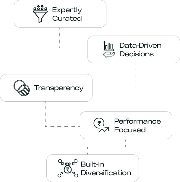 basket-why-choose-1-image