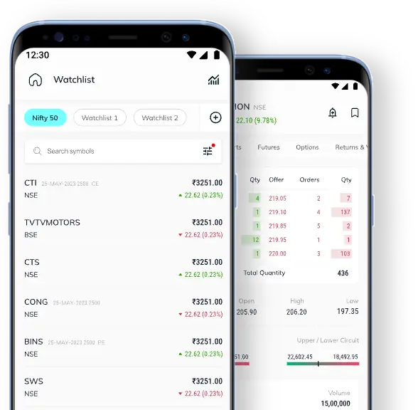 Invest in Share Market