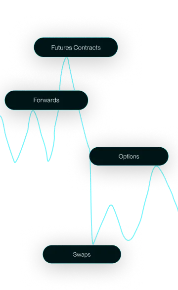 What are Derivatives
