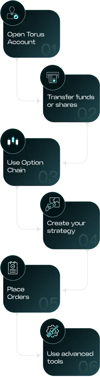 How to Trade in Derivatives