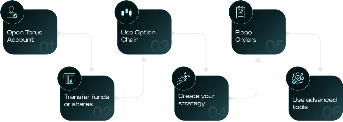 How to Trade in Derivatives