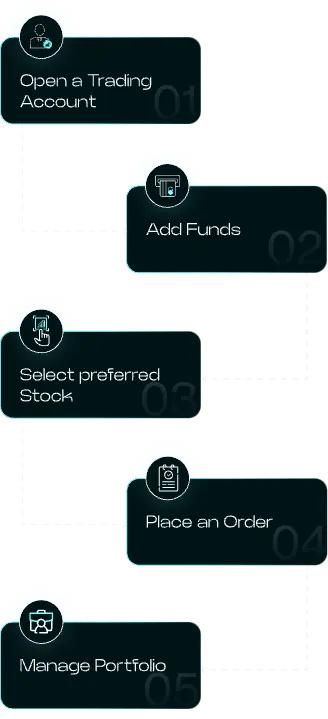 Steps to Trade in Stocks