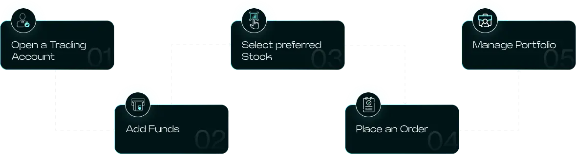 Steps to Trade in Stocks